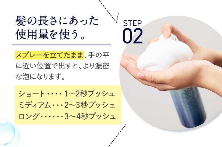 使い方